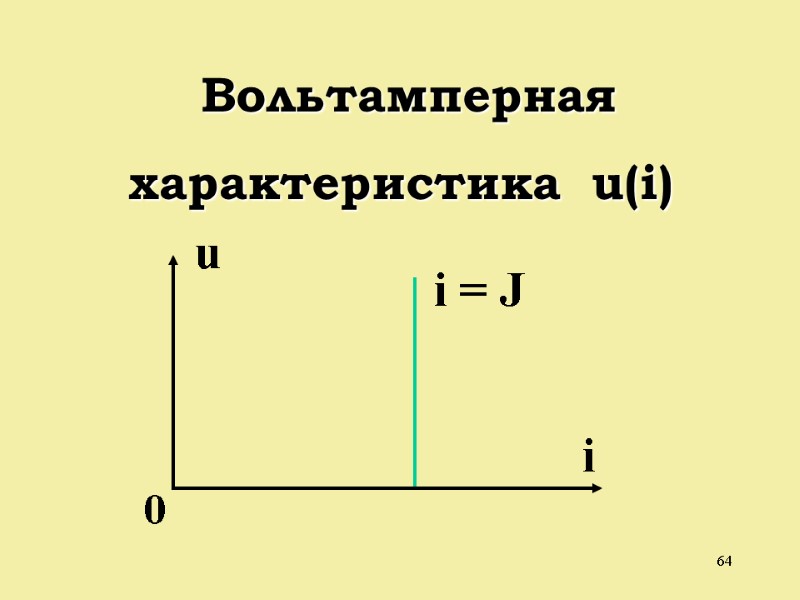 64  Вольтамперная характеристика  u(i)        